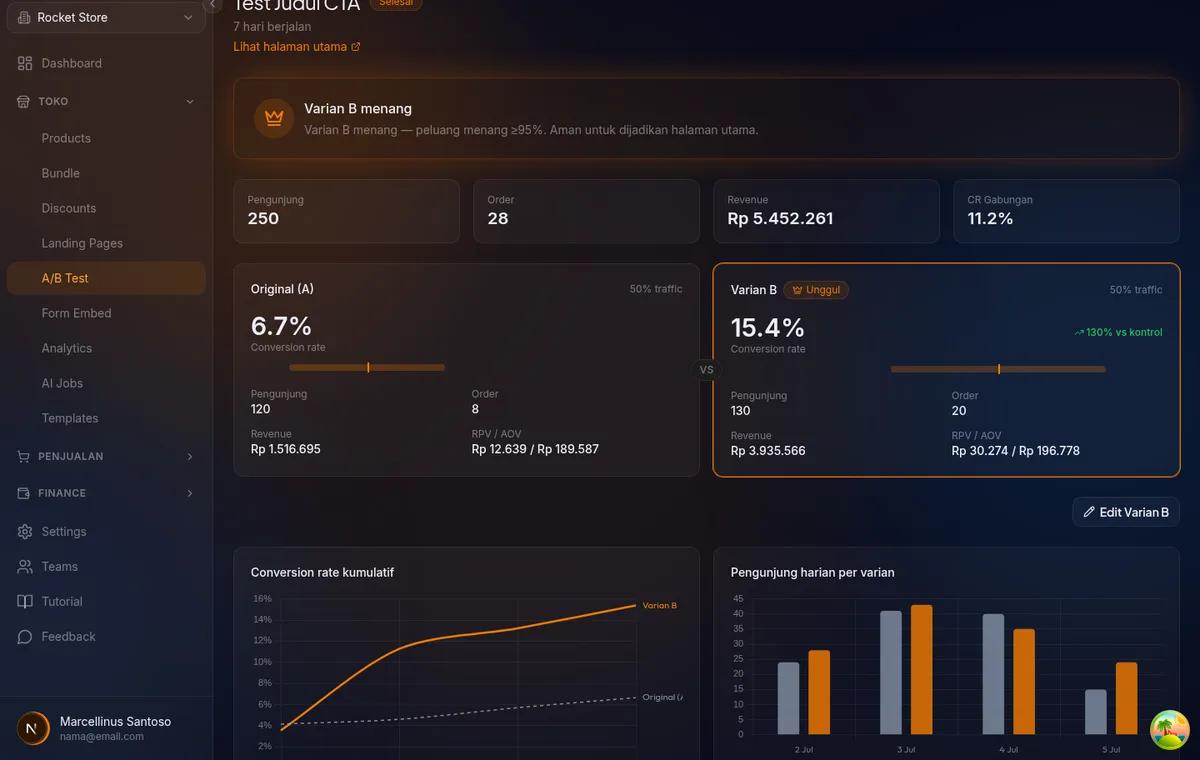 panel verdict belum cukup data di halaman detail test A/B — ring lingkaran progres dan teks jumlah pengunjung terkumpul